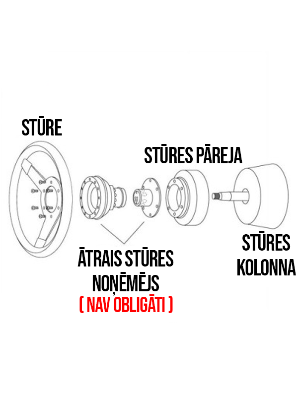 Hub sports - stūres pāreja BMW e36