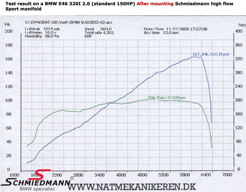 Schmiedmann - high flow Sport exhaust BMW E46 M52/M54