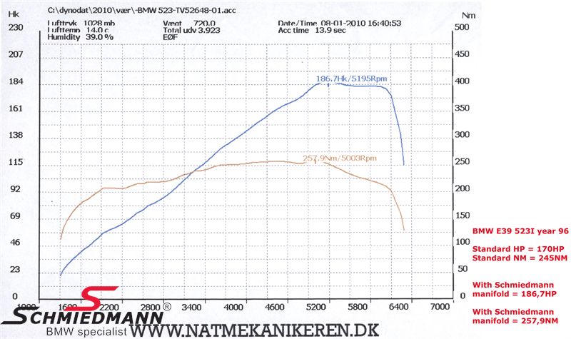 Schmiedmann - High flow exhaust system BMW E39 M52/M54